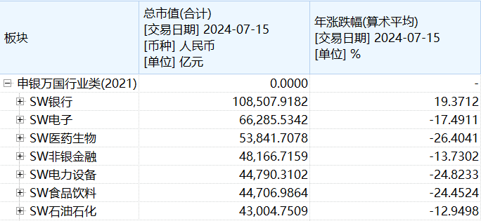 銀行股小牛市？半年漲出一個“貴州茅臺” 總市值近11萬億