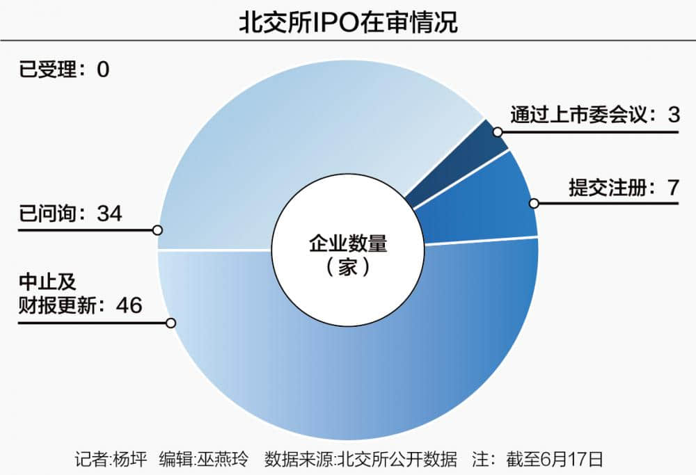 新“國九條”后北交所首審“過關” 90家在審企業候場