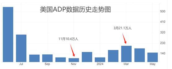 ATFX匯市：小非農(nóng)ADP數(shù)據(jù)來襲，市場預(yù)期平穩(wěn)