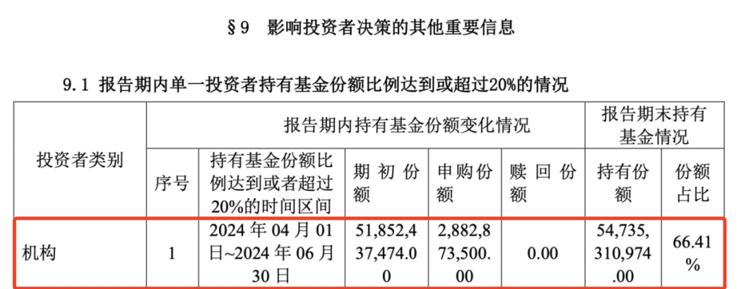 重磅曝光！“國家隊”出手！中央匯金二季度大舉增持ETF