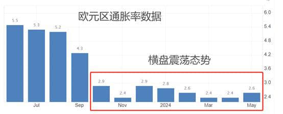 ATFX匯市：歐元區(qū)CPI與失業(yè)率數(shù)據(jù)同時發(fā)布，歐元或迎劇烈波動