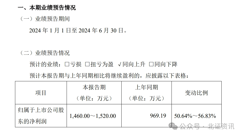 新三板第一份半年報出爐！這些北交所公司也預告了上半年成績……