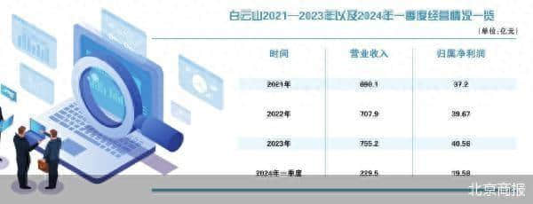 李楚源辭職 白云山巨震