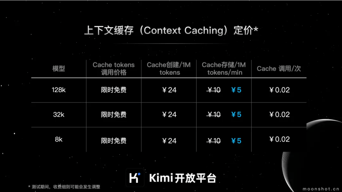 月之暗面 Kimi 開放平臺：上下文緩存存儲費降價50%，低至5元/1M tokens/min
