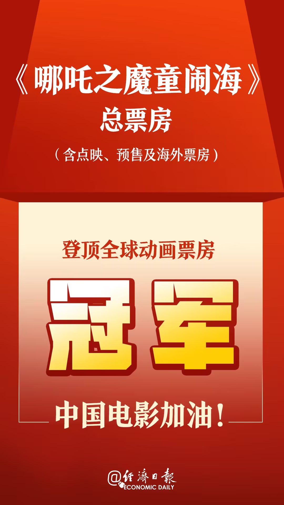 全球動畫電影票房NO.1 《哪吒2》再創紀錄！